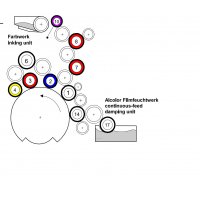 Walzenübersicht XL75-2