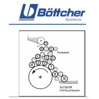 ����� ����� Böttcher